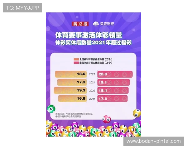 正规买波胆网站避坑指南 彩票与数字高频玩法防骗提现快